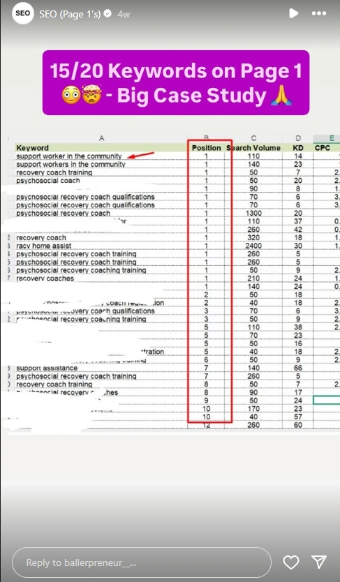 Assist Support Services SEO Result