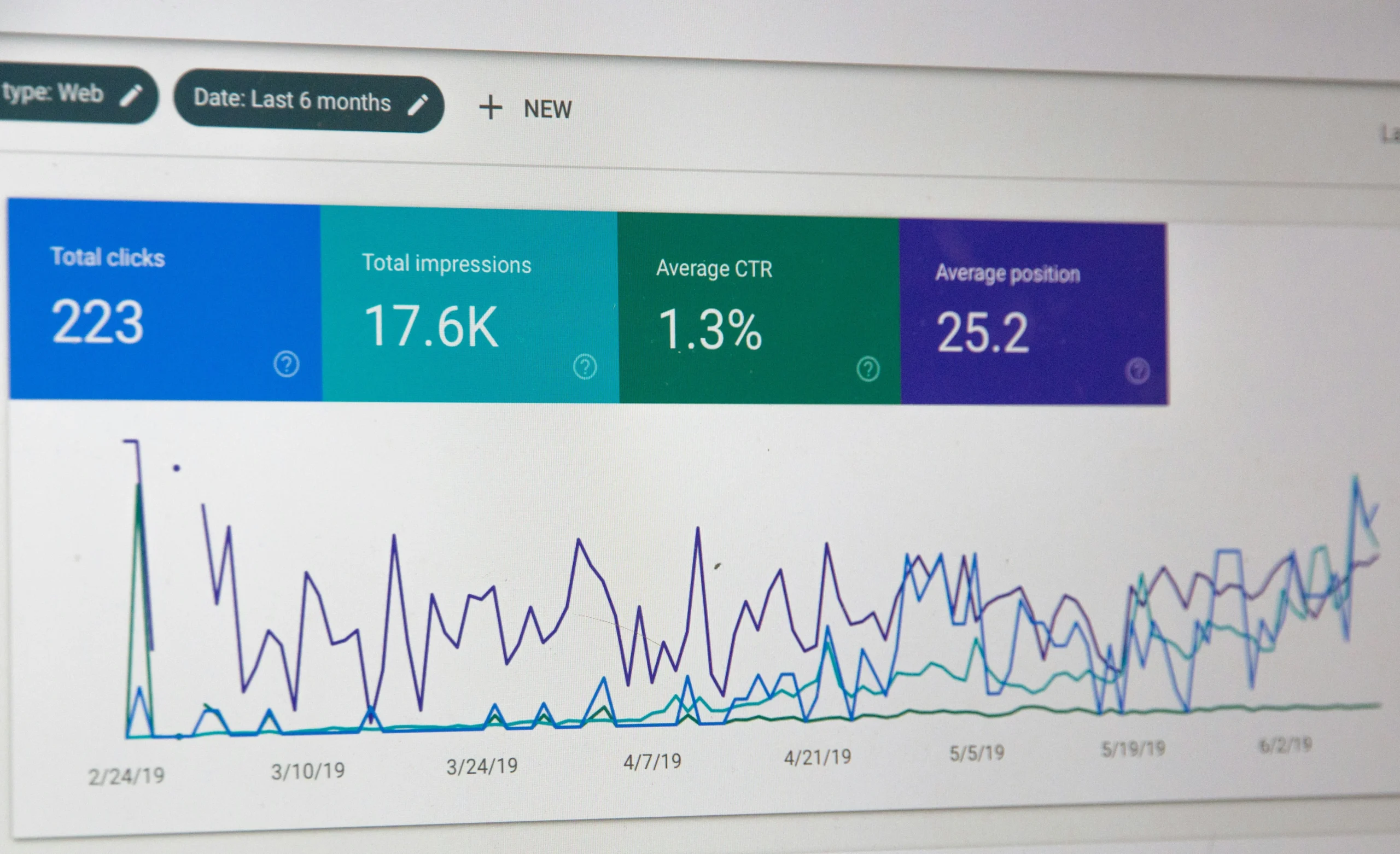 Retargeting